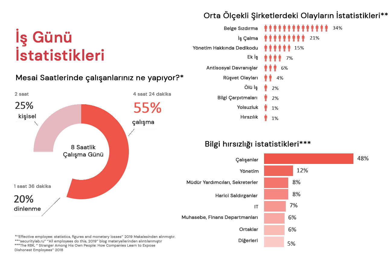istatistikler